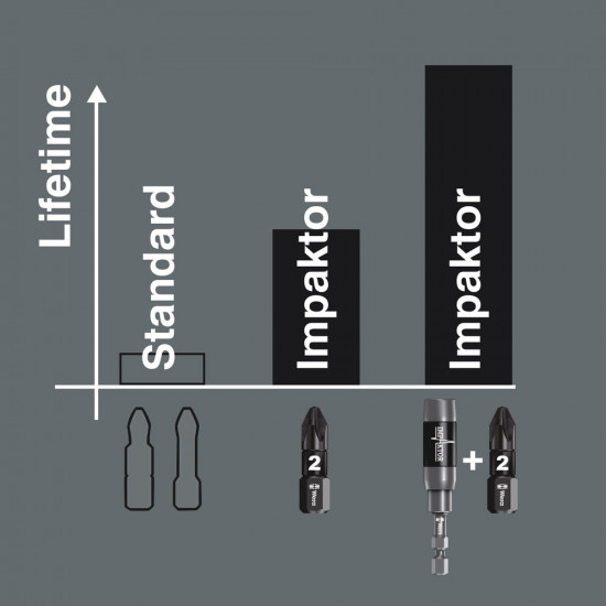 840/1 IMP DC IMPAKTOR ZESKANT BITS, 6 X 25 MM